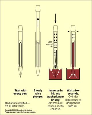 How to Fill a Calligraphy Pen with Ink Cartridges: A Comprehensive Guide