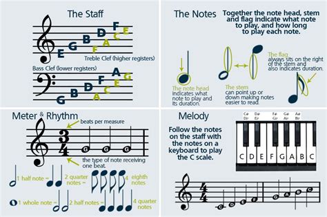 How to Memorize Sheet Music: Strategies and Techniques to Elevate Your Musical IQ