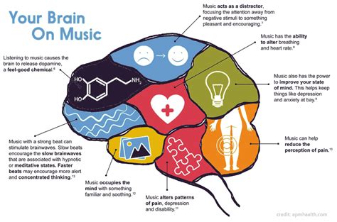 what is easy listening music: how does it affect our emotions?